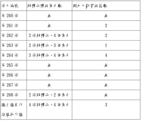 三胸二塞一氣傷|Statparamedic119: 專章3